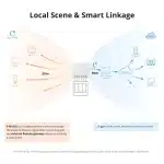 Sonoff S-MATE2 Smart Switch